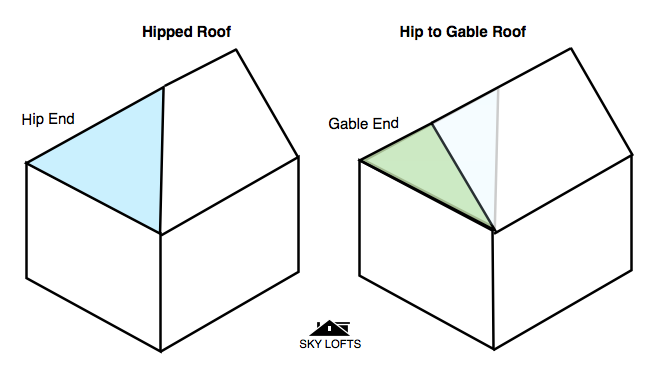 Hip to Gable Diagram