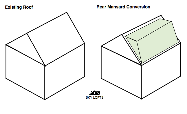 What Is A Rear Mansard Conversion Diagram