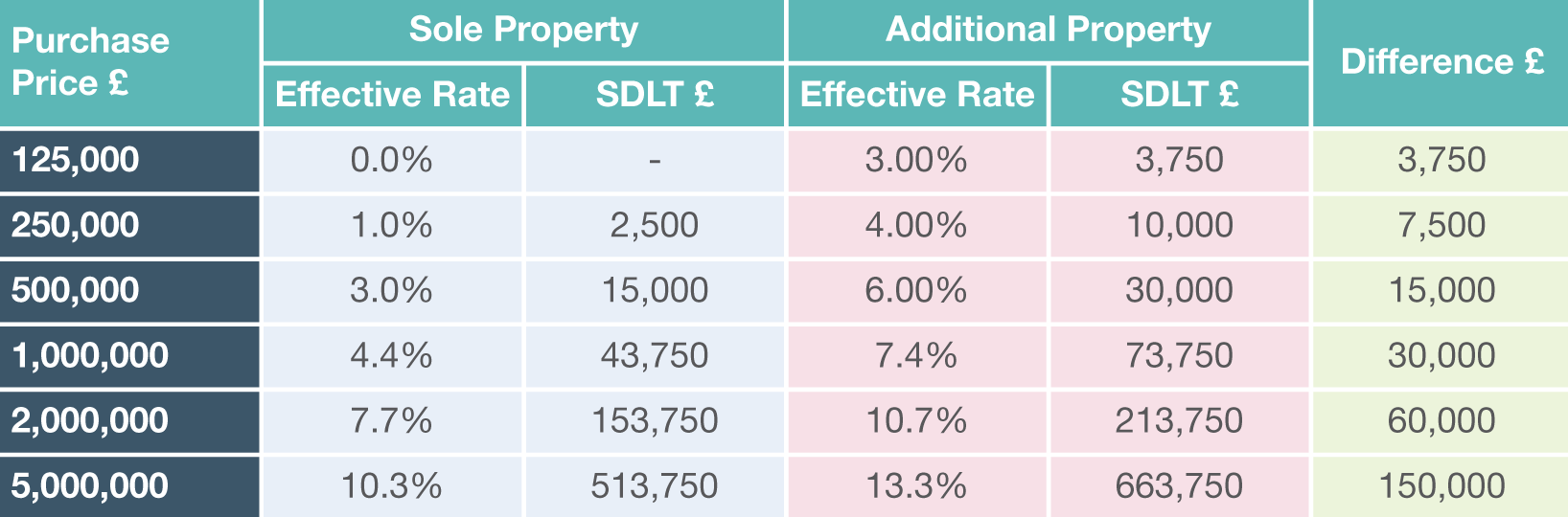 Blog Page 5 of 14 SkyLofts