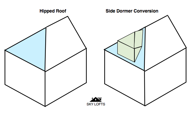 What Is A Side Dormer Diagram