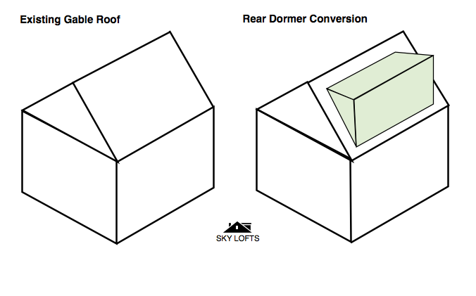 What is a Rear Dormer Diagram